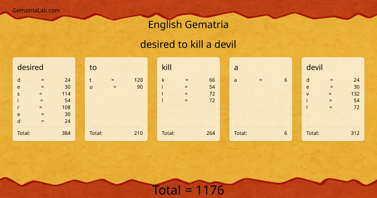 desired to kill a devil in english Gematria